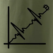 EKG graf bitcoin EKG graf bitcoin