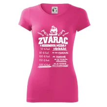 Hodinová mzda zvárač