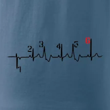 Moto EKG radenie Moto EKG radenie