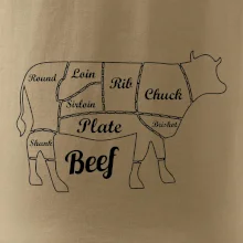 Krava nákres rozrezanie Anglicky Krava nákres rozrezanie Anglicky