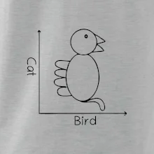Cat bird diagram Cat bird diagram