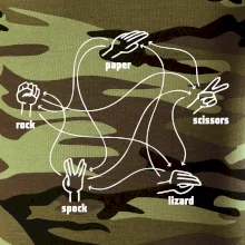 Kameň nožnice papier Spock Kameň nožnice papier Spock