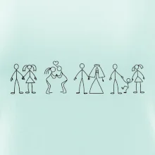 Evolúcia vzťahu Evolúcia vzťahu