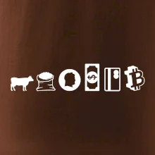 Evolúcia peňazí Bitcoin