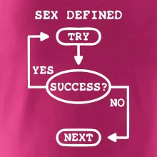 Sex diagram