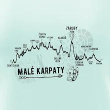 Profil Malé Karpaty
