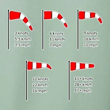 Veterný rukáv rýchlosti