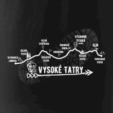 Vysoke Tatry - profil cesty