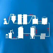 Pivná cesta od výroby k výčapu