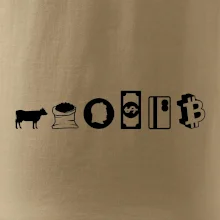 Evolúcia peňazí Bitcoin