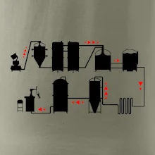 Pivná cesta od výroby k výčapu