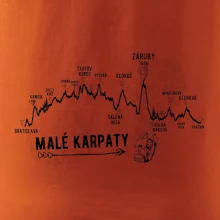 Profil Malé Karpaty