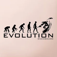 Evolúcia snowboardu
