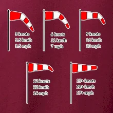 Veterný rukáv rýchlosti