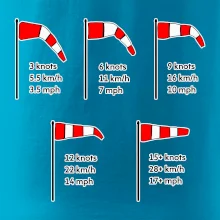 Veterný rukáv rýchlosti