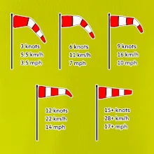 Veterný rukáv rýchlosti Veterný rukáv rýchlosti