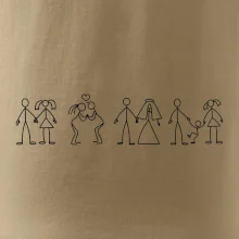 Evolúcia vzťahu Evolúcia vzťahu