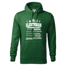 Hodinová mzda elektrikár