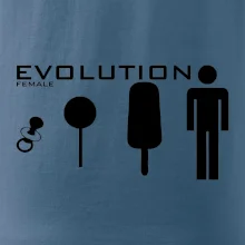 Evolúcia ženy Evolúcia ženy