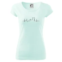 Yorkshirský teriér EKG Yorkshirský teriér EKG