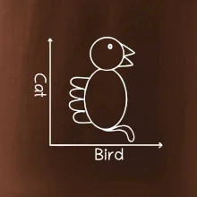 Cat bird diagram