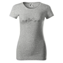 Rybár ekg Rybár ekg