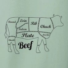 Krava nákres rozrezanie Anglicky