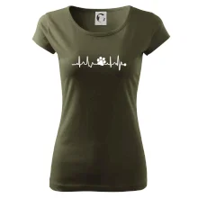 Ekg psia labka Ekg psia labka