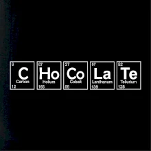 Čokoláda - periodická tabuľka Čokoláda - periodická tabuľka
