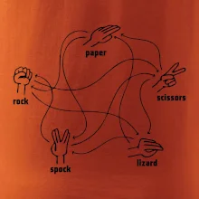 Kameň nožnice papier Spock Kameň nožnice papier Spock