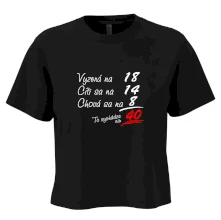 Vyzerá, cíti sa, chová sa - 40 rokov