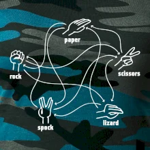 Kameň nožnice papier Spock