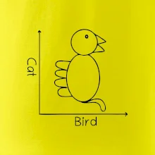 Cat bird diagram Cat bird diagram