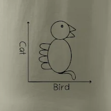 Cat bird diagram