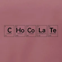 Čokoláda - periodická tabuľka Čokoláda - periodická tabuľka