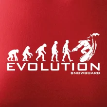 Evolúcia snowboardu Evolúcia snowboardu