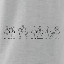 Evolúcia vzťahu Evolúcia vzťahu