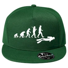 Evolúcia potápanie Evolúcia potápanie