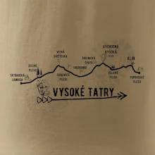 Vysoke Tatry - profil cesty