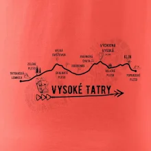 Vysoke Tatry - profil cesty