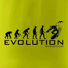 Evolúcia snowboardu