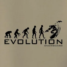 Evolúcia snowboardu