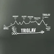 Profil Triglav Bovec - Bohinjské jazero