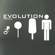 Evolúcia ženy Evolúcia ženy