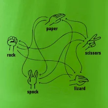 Kameň nožnice papier Spock