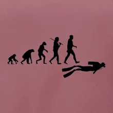 Evolúcia potápanie