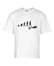 Evolúcia potápanie