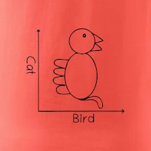 Cat bird diagram