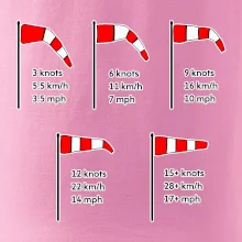 Veterný rukáv rýchlosti