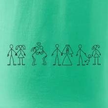 Evolúcia vzťahu Evolúcia vzťahu